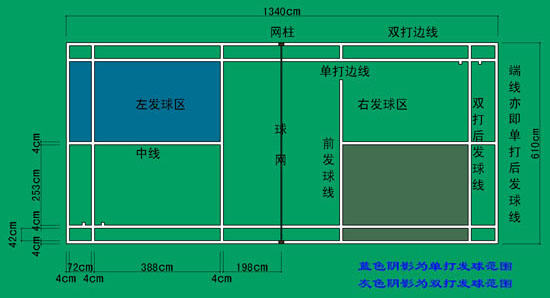 標(biāo)準(zhǔn)羽毛球場(chǎng)地詳解