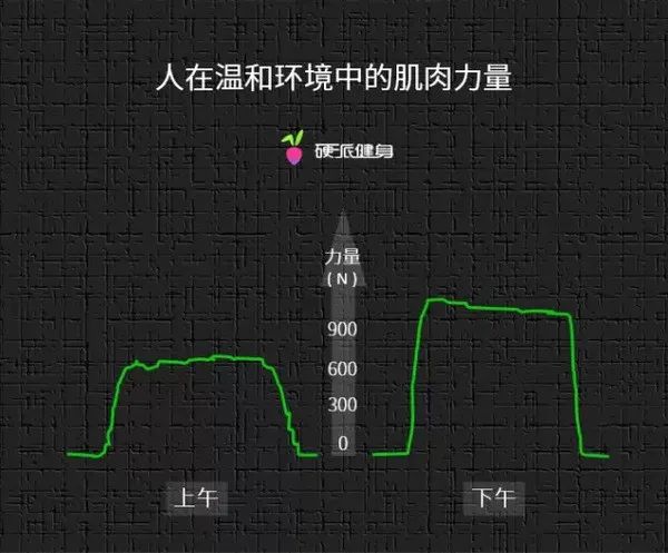 健身的最佳時(shí)間是什么時(shí)候？